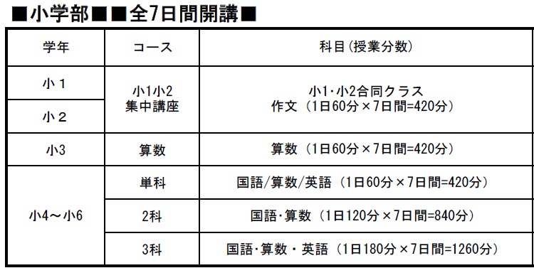 小学部