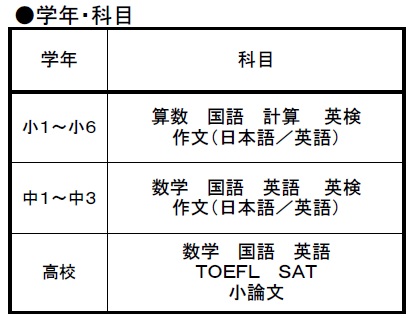 学年 科目