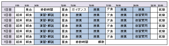 Summer Gasshuku Schedule