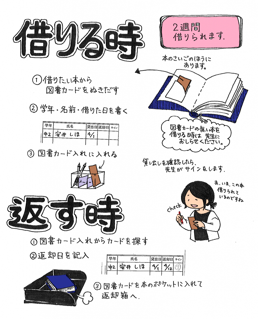 本の借り方返し方